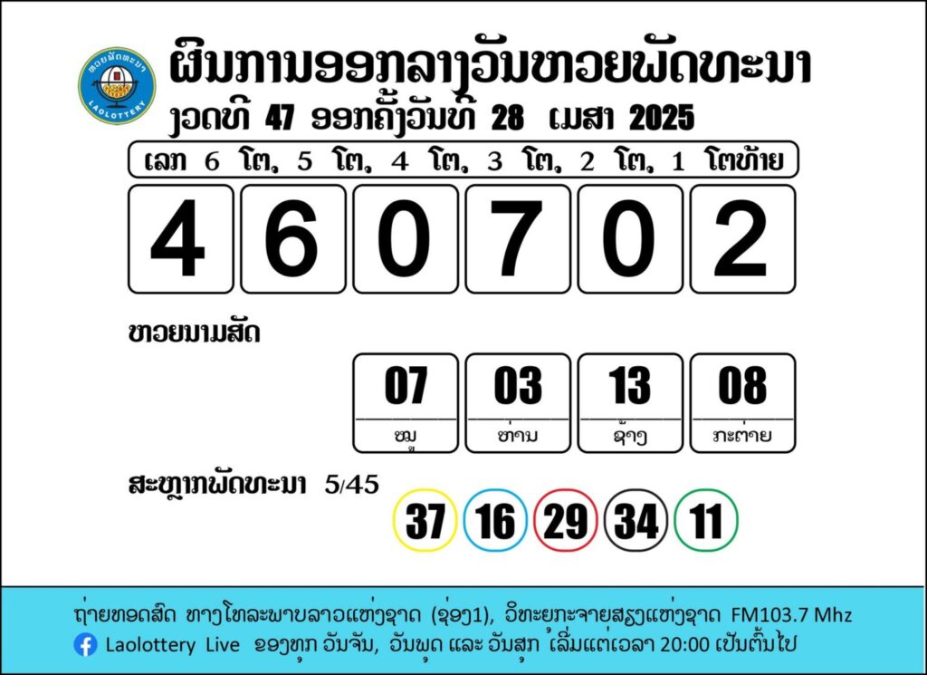 ตรวจหวยลาววันนี้ 28/04/68